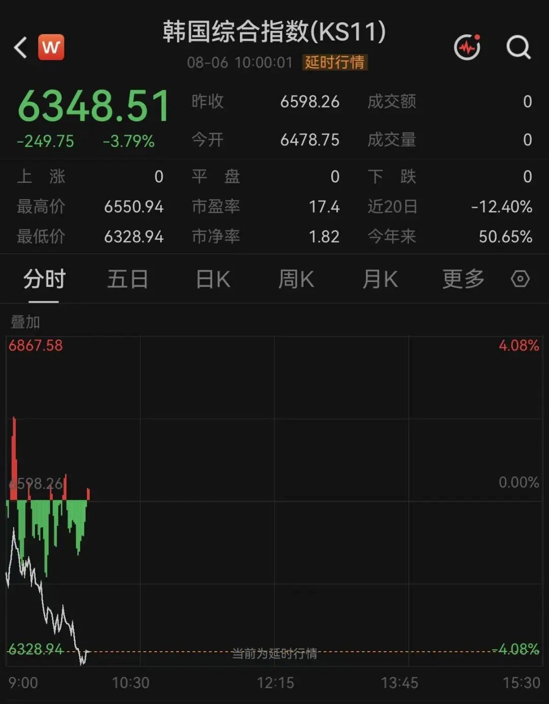 韩国股市熔断