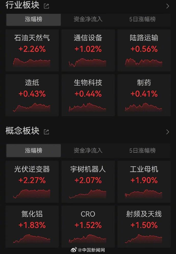 新股超纯应材上市首日涨幅超6倍 中一签约赚24.4万元