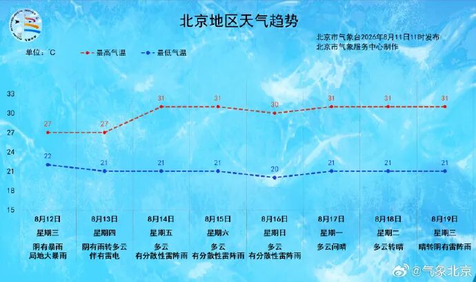 北京多区发布暴雨红色预警 倡导采取弹性工作方式或错峰上下班