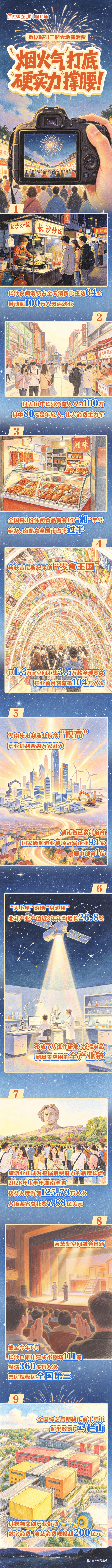 【活力中国调研行】活力湖南：“烟火气”打底 、“硬实力”撑腰
