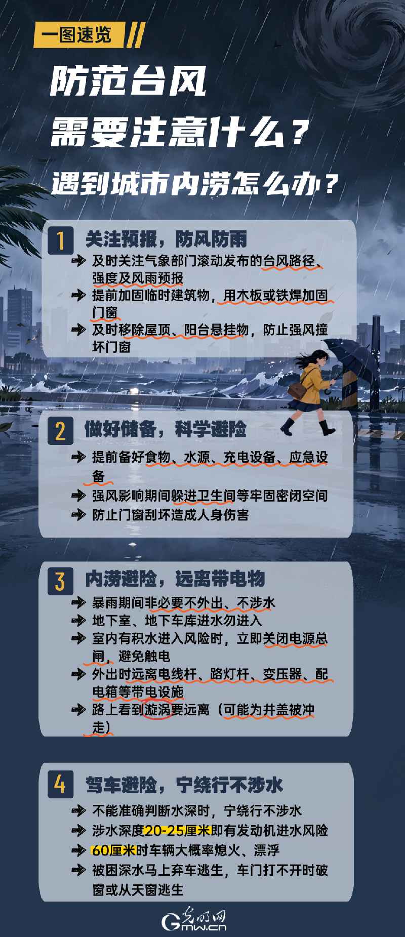 一图速览｜防范台风需要注意什么？遇到城市内涝怎么办？