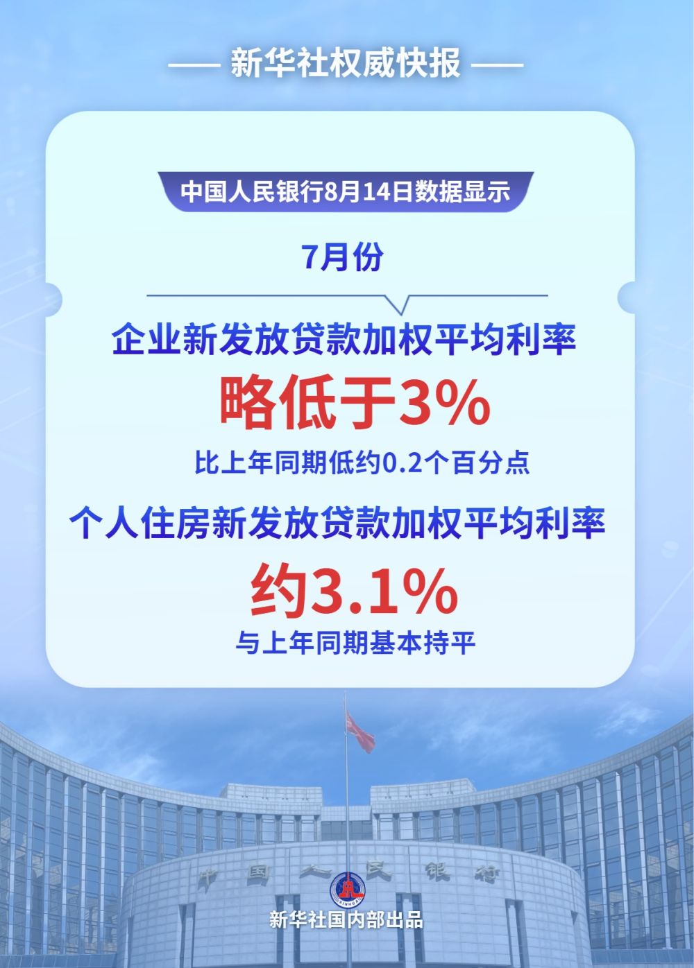 7月贷款利率保持低位水平