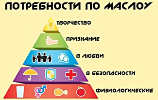 Пирамида Маслоу