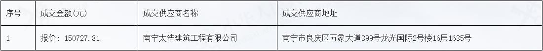 东兴海关膜结构机动车棚采购及安装项目（GXGC-ZB-2026-12）成交公告