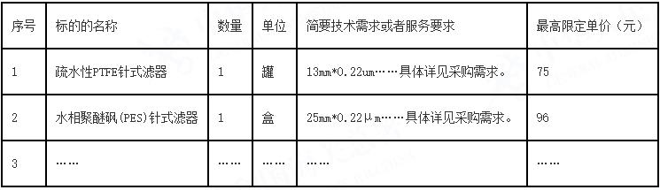 凭祥海关综合技术服务中心2026年试剂耗材定点供应商（重2） （项目编号：YZLNN2026-G1-077-ZYZC-2）招标公告