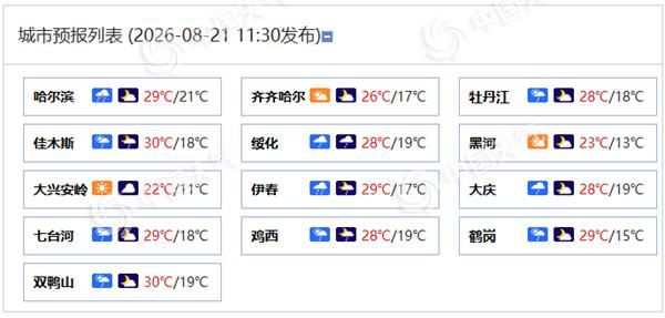 黑龙江今夜到周末降雨连连 黑河伊春等地局部有暴雨