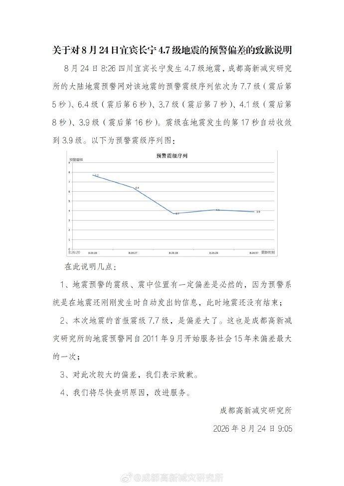 网友收到“四川宜宾发生7.7级地震”预警信息 官方通报