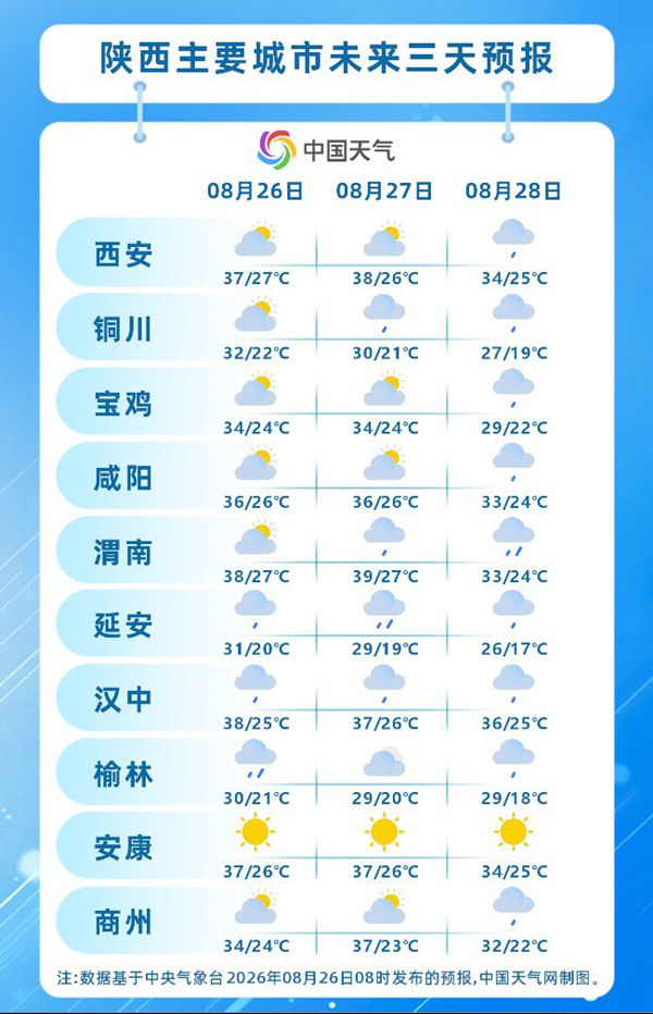 未来三天陕西多地迎强降雨天气 西安等地今明天仍有高温暑意强盛