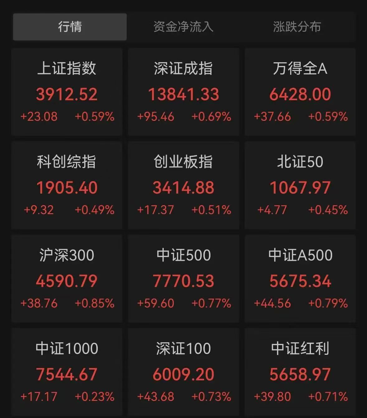 宇树科技股价跌破600元