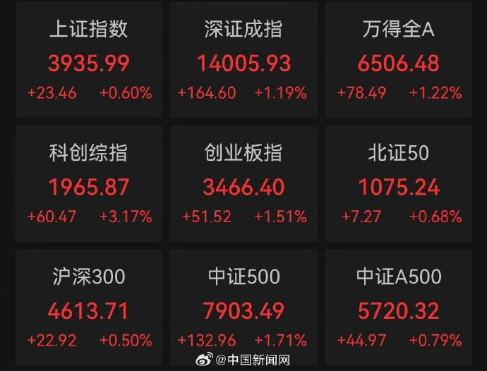 多只半导体个股涨停