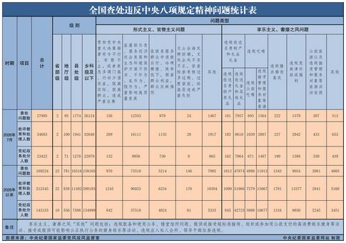 甘肃省民政厅党组成员、副厅长张鸿接受审查调查