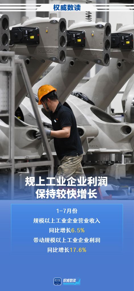 权威数读丨50.1%！规上高技术制造业利润高速增长