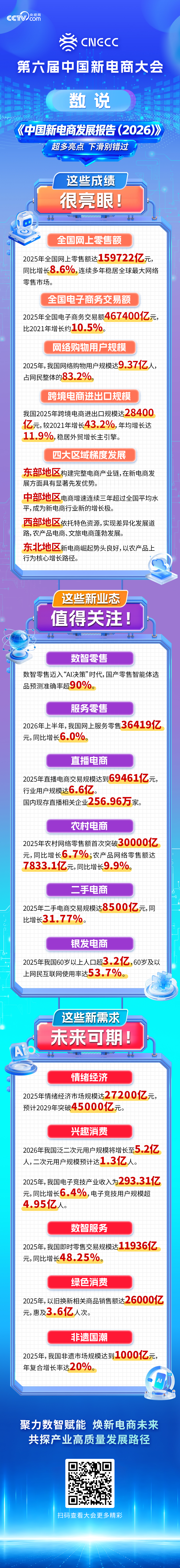 一图速览《中国新电商发展报告（2026）》