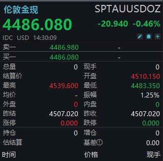 【阜成门外】金价年内已经跌了两成，黄金“盛宴”结束了吗？