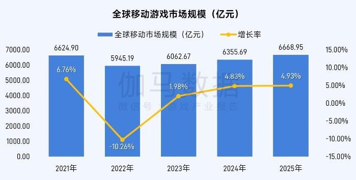这家游戏公司，为何成功出海
