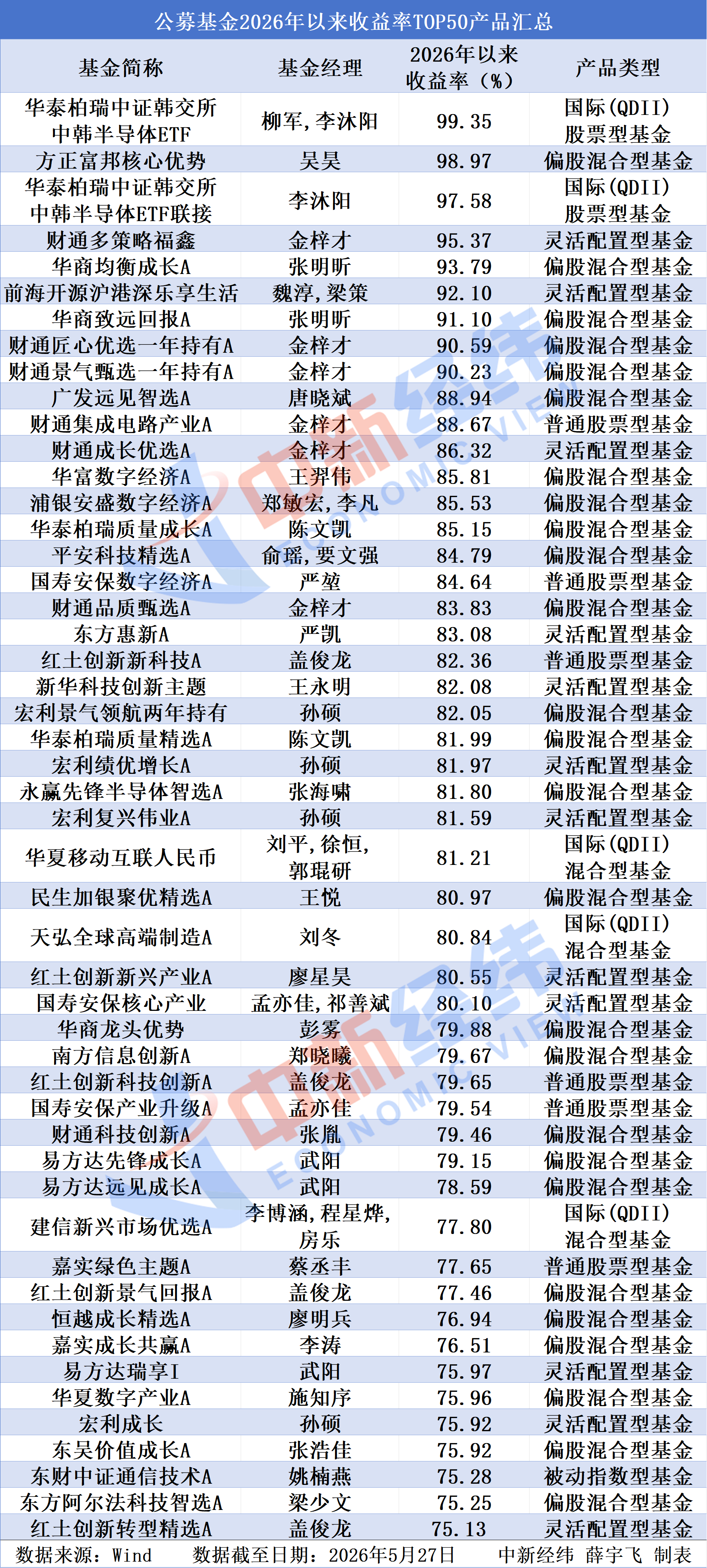 主动基金年内收益碾压指数基金，你该调仓了吗？
