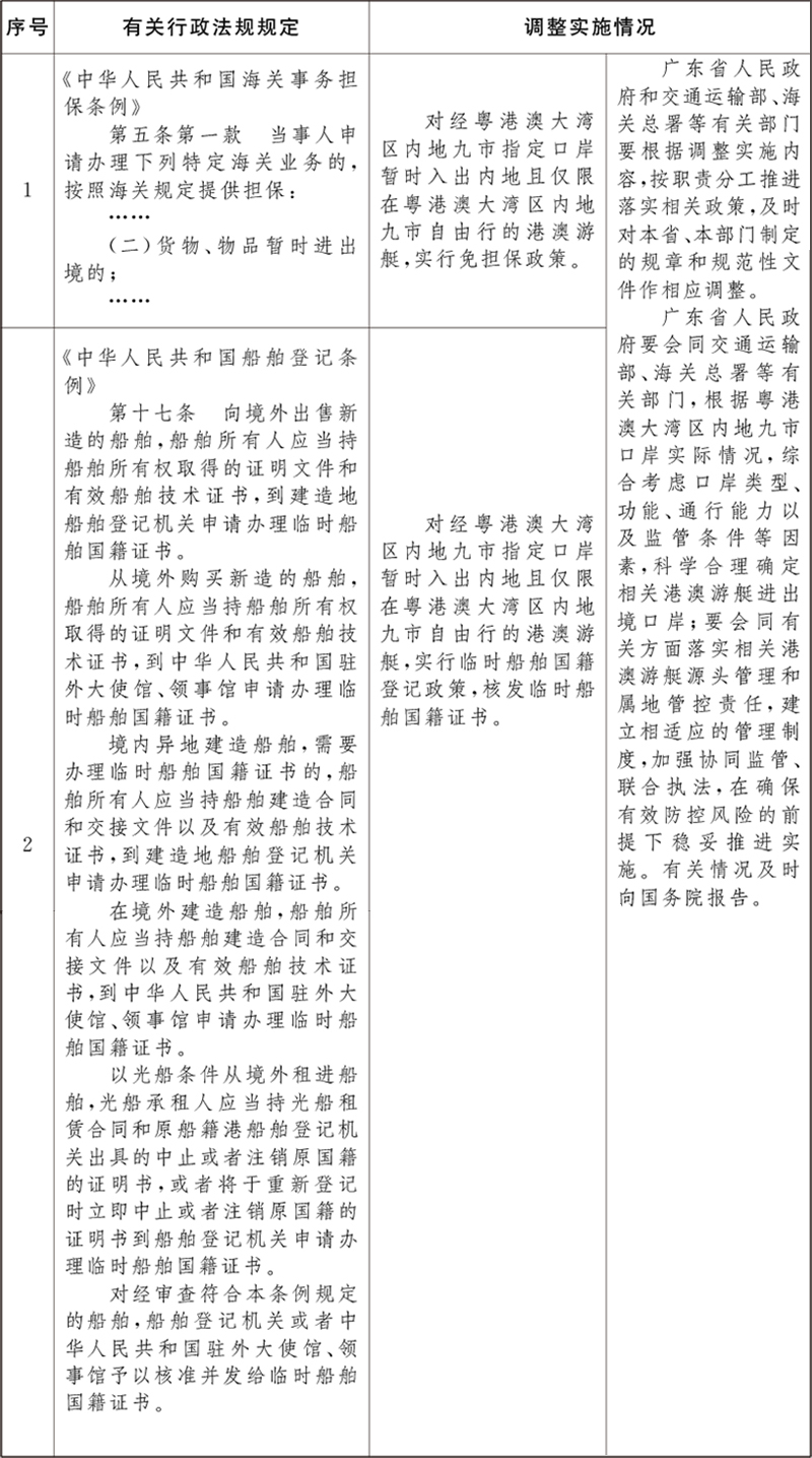 国务院关于同意在粤港澳大湾区内地九市暂时调整实施有关行政法规规定的批复