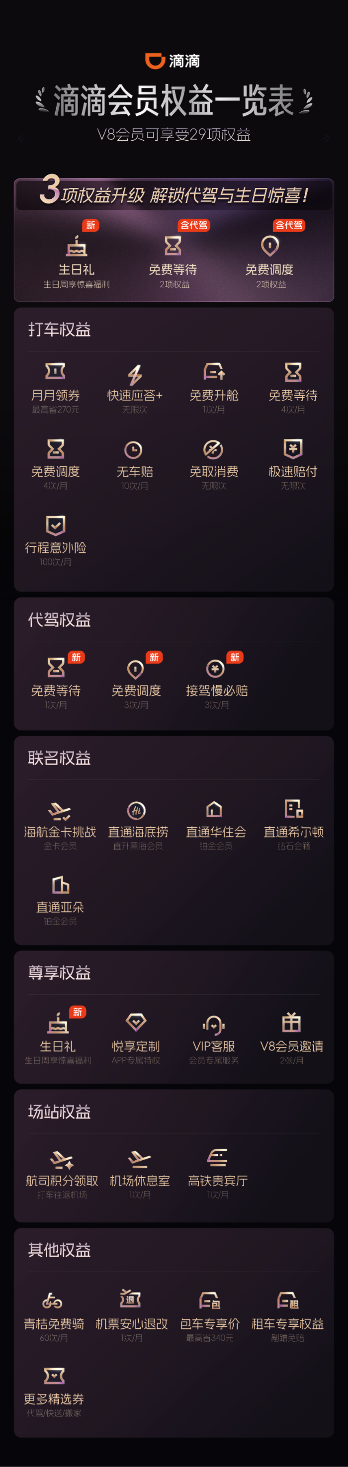 以成长值重构会员体系 滴滴会员迎来全面优化升级
