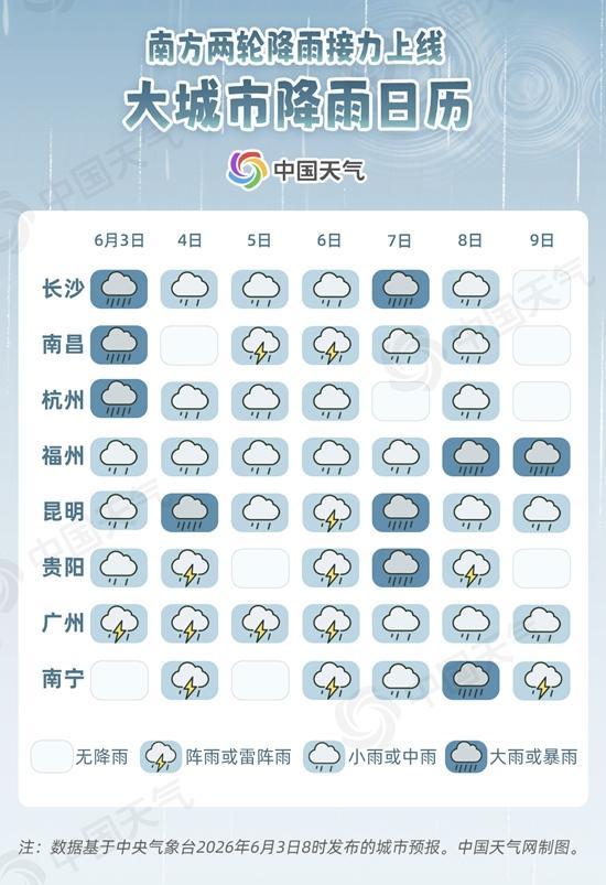 南方两轮降雨接力来袭 大城市降雨日历看哪里高考期间需防雨