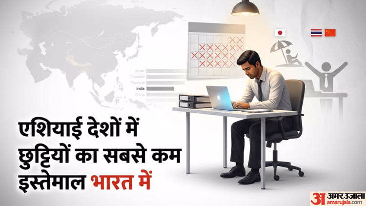 लंबी छुट्टियों से तौबा!: एशिया में सबसे कम छुट्टियां लेते हैं भारतीय कर्मचारी, जानें क्या है इसकी बड़ी वजह?
