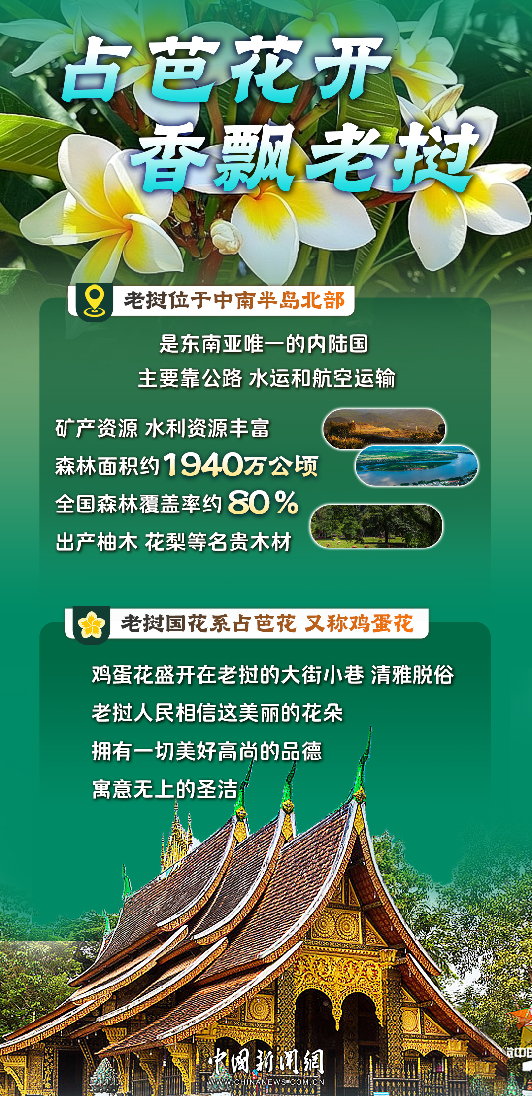 同舟共济、情谊深厚 中国老挝合作迈向更高水平