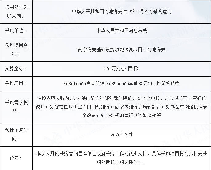 中华人民共和国河池海关2026年7月政府采购意向