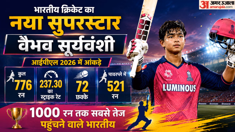 IPL प्रदर्शन का इनाम: वैभव की हो सकती है टीम में एंट्री, आयरलैंड-इंग्लैंड दौरे के लिए श्रेयस को मिलेगी कमान!