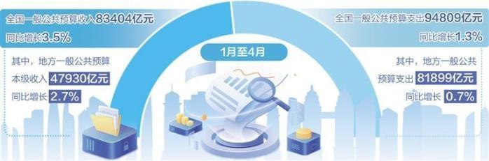 地方财政运行平稳韧性凸显
