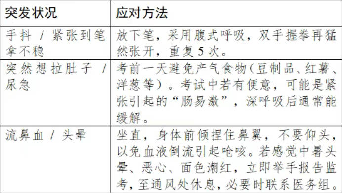 这份中高考“健康锦囊”，请家长们收好