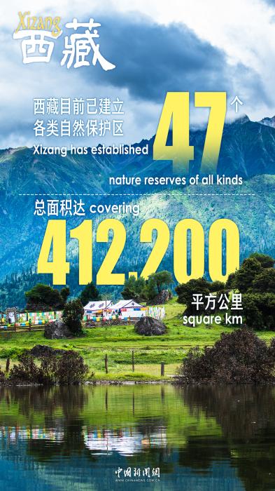 西藏风光无限，击碎环保谣言丨真相
