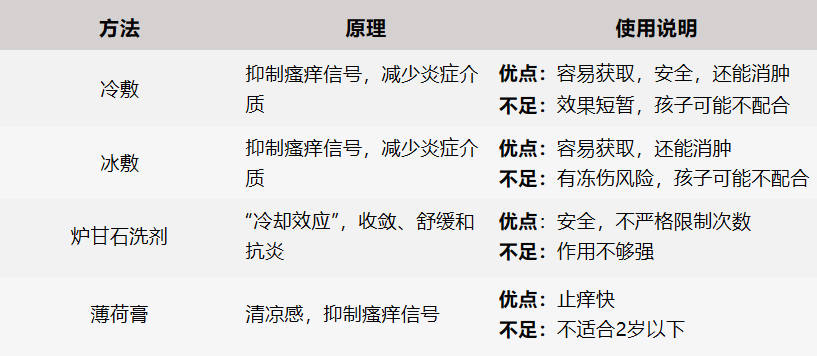 被蚊子咬了能迅速止痒的 4 个方法，希望大家都用不上！