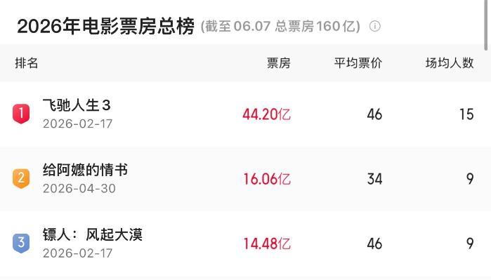 票房超16亿元！《给阿嬷的情书》官宣全球上映计划