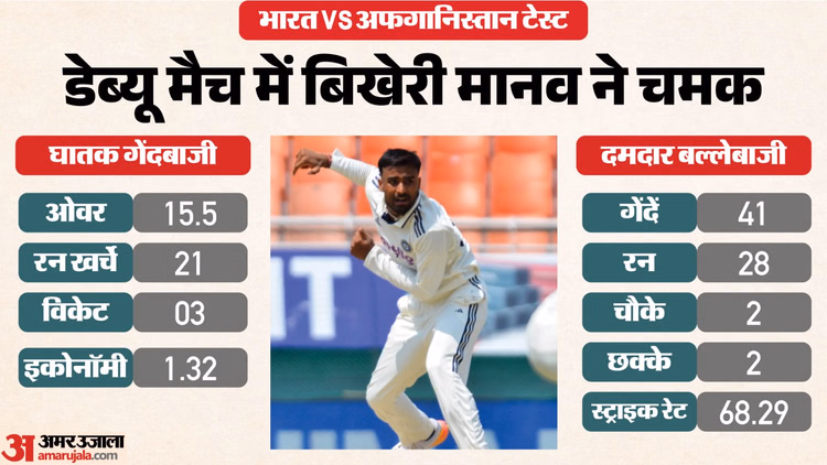 संघर्ष, सपने और सफलता: बहन के एक फोन ने बदल दी जिंदगी, मानव सुथार ने सुनाई टीम इंडिया तक पहुंचने की कहानी