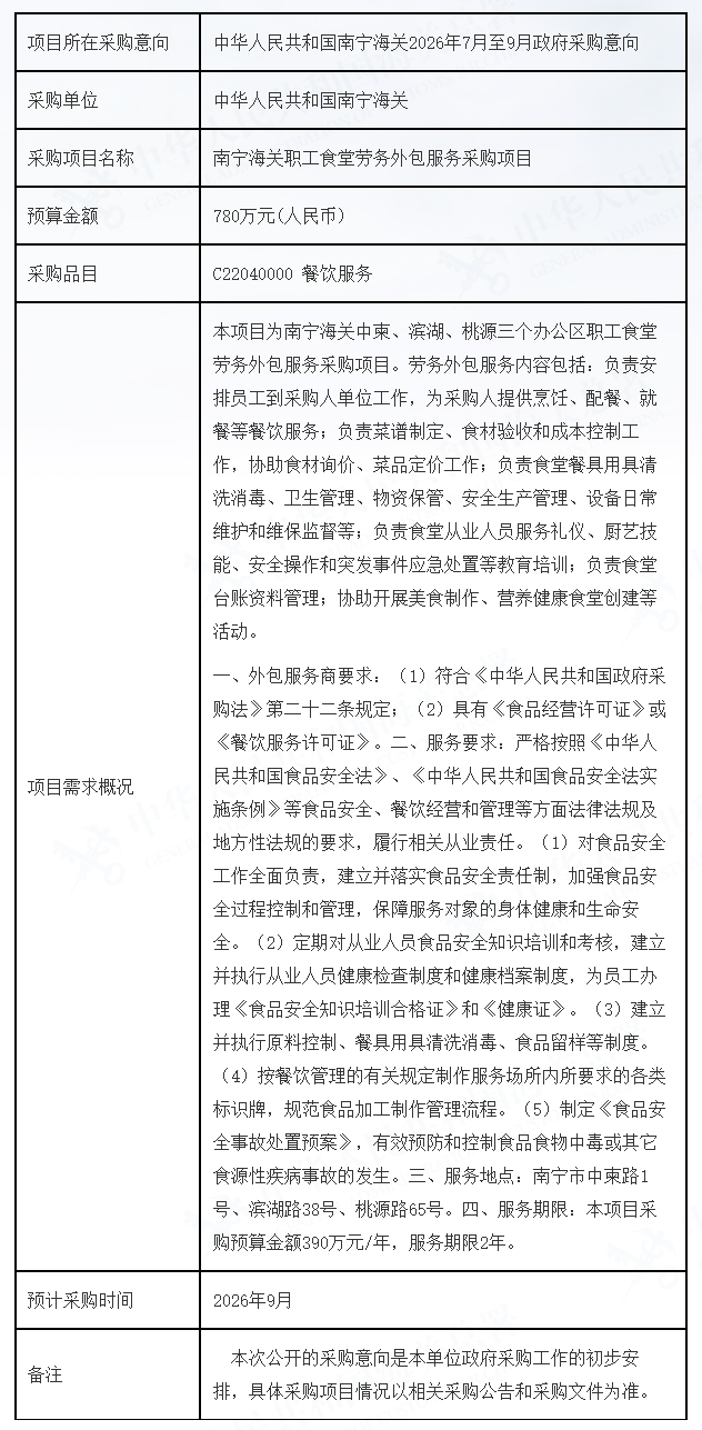 中华人民共和国南宁海关2026年7月至9月政府采购意向-南宁海关职工食堂劳务外包服务采购项目