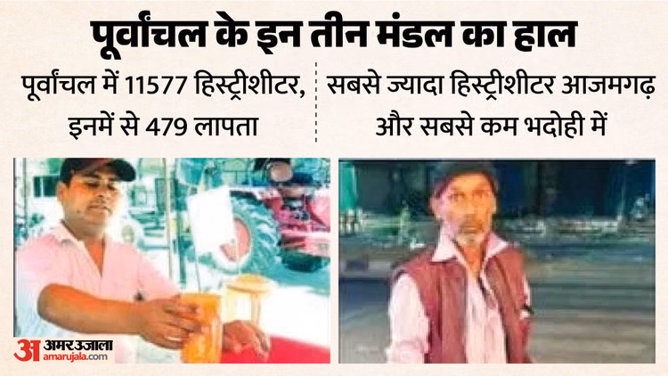 UP: हिस्ट्रीशीटर ठेला लगाकर बेच रहे फल-सब्जी, बीन रहे कूड़ा, पूर्वांचल के इन तीन मंडल में हैं 11,577 बदमाश