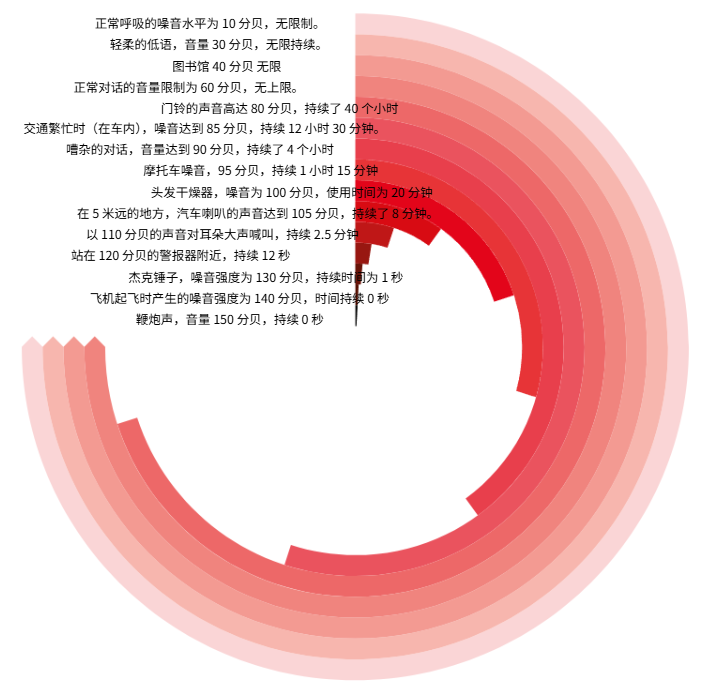 坐地铁时疯狂加大音量，我在“聋”之前也是这么干的