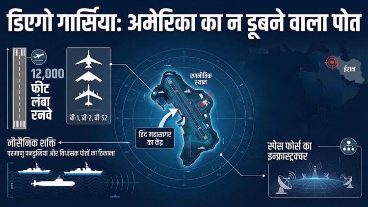 Explainer: ग्रीनलैंड के बाद अब हिंद महासागर में इस खास द्वीप पर ट्रंप की नजर, अमेरिका के लिए क्यों-कितना अहम?
