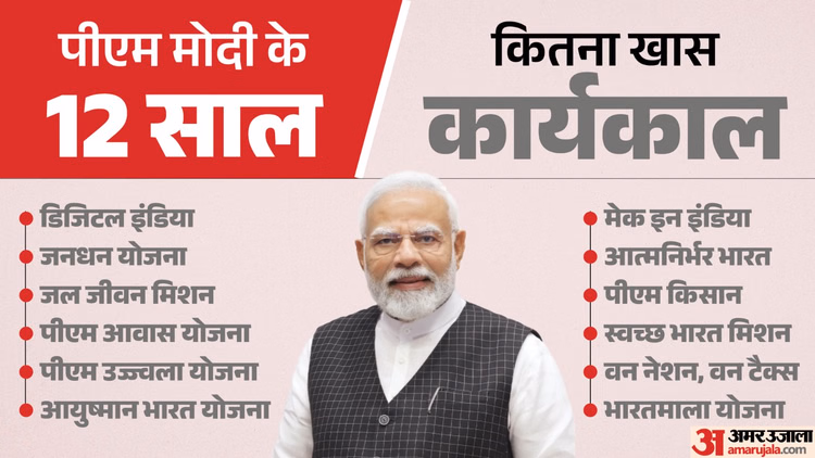 PM मोदी के सत्ता में 12 साल: सबसे लंबी अवधि तक चुने हुए पीएम रहने के रिकॉर्ड की बराबरी, क्या रहीं उपलब्धियां