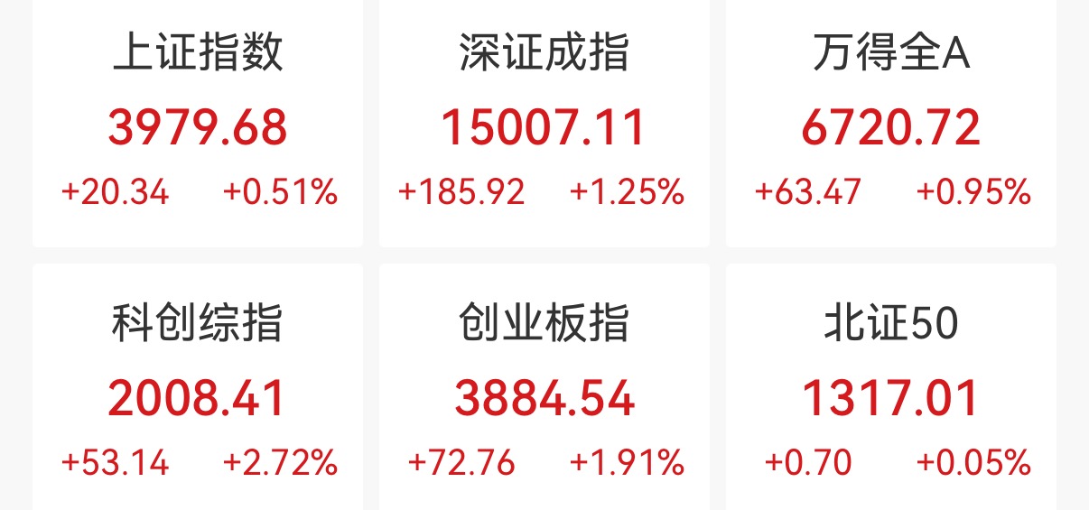 创业板指半日涨1.91%，半导体走强