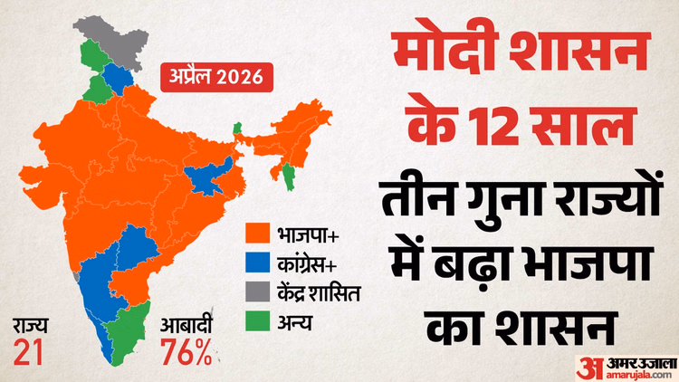Explainer: प. नेहरू को पीछे छोड़ PM मोदी ने बनाया नया कीर्तिमान, जानें उनके कार्यकाल में कैसे देश में बढ़ी BJP
