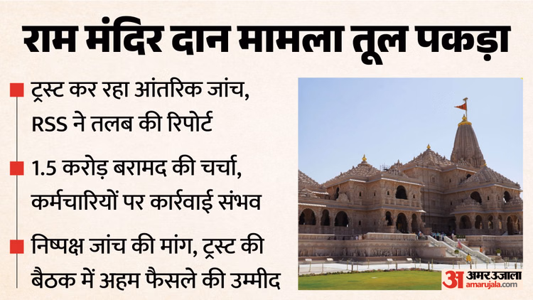 राम मंदिर दान प्रकरण: संघ ने मांगी रिपोर्ट, बड़े बदलाव के संकेत; संदिग्ध कर्मचारियों की छंटनी की तैयारी