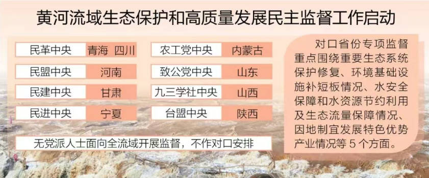 共护黄河安澜 民主监督启新程