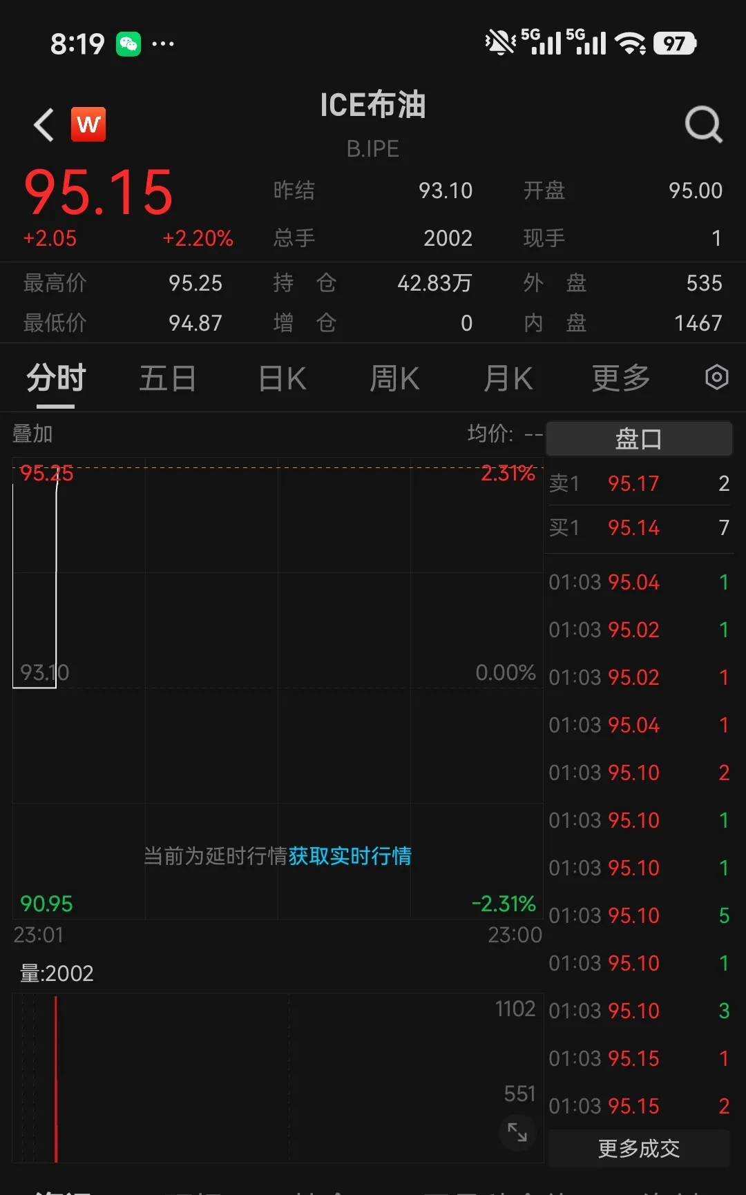 霍尔木兹海峡封锁，油价跳涨