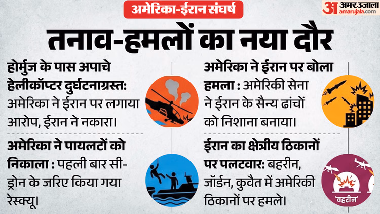 क्या ईरान-अमेरिका के बीच युद्ध फिर शुरू: एक हेलीकॉप्टर गिरने से कैसे शुरू हो गए वार-पलटवार, अब आगे कितने संकट?