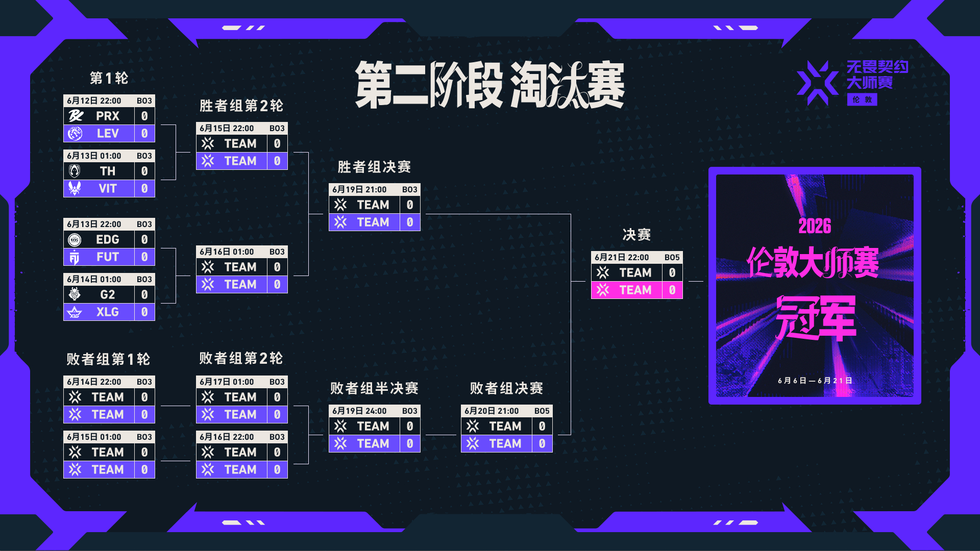 2026VCT伦敦大师赛淘汰赛将启 各赛区头号种子亮相