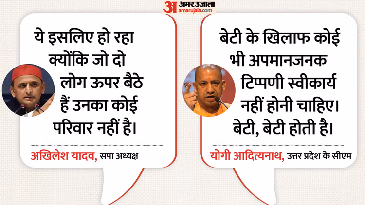 Explainer: अखिलेश यादव की बेटी से जुड़े विवाद की कैसे हुई शुरुआत, अब तक इस मामले में क्या-क्या हुआ?