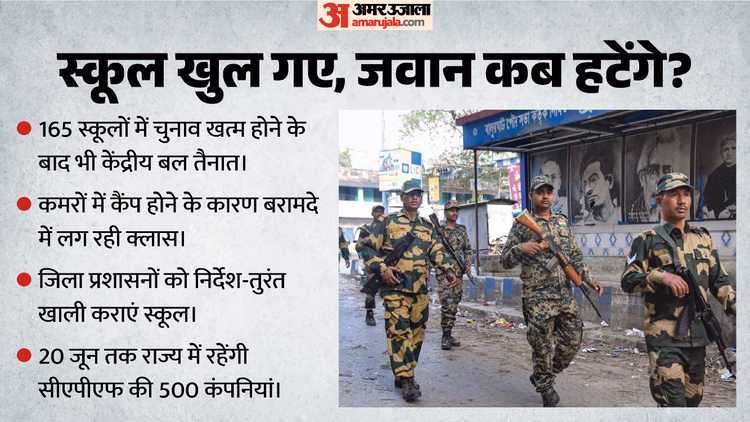 बंगाल सरकार का फैसला: स्कूलों से तुरंत हटेंगे पढ़ाई में बाधा बन रहे केंद्रीय बल, जिला प्रशासनों को निर्देश