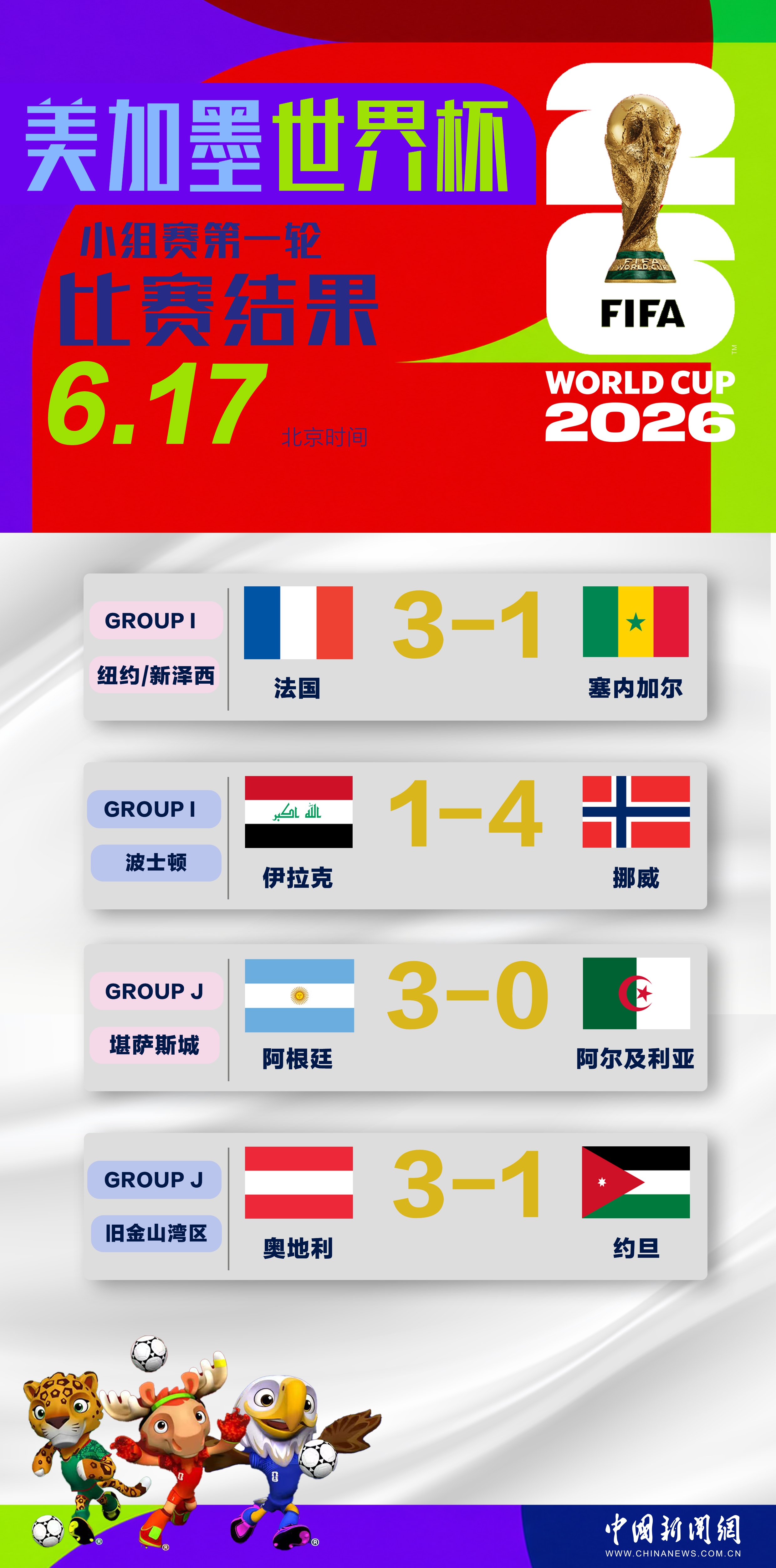 世界杯赛场一天内诞生多项纪录 梅西再迎里程碑