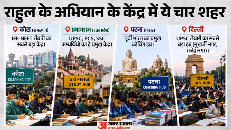 Explainer: राहुल गांधी की शिक्षा यात्रा, क्यों चुने गए शिक्षा और प्रतियोगी परीक्षाओं के ये चार बड़े केंद्र?