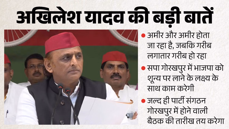 UP: अखिलेश बोले- हम गोरखपुर में भाजपा को जीरो पर लाने के लिए काम करेंगे, इस सरकार के लिए धर्म का मतलब धन